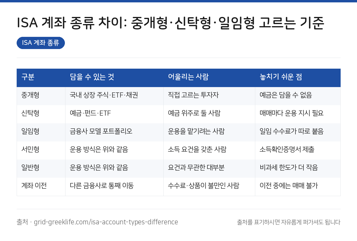ISA 계좌 종류 요약 인포그래픽